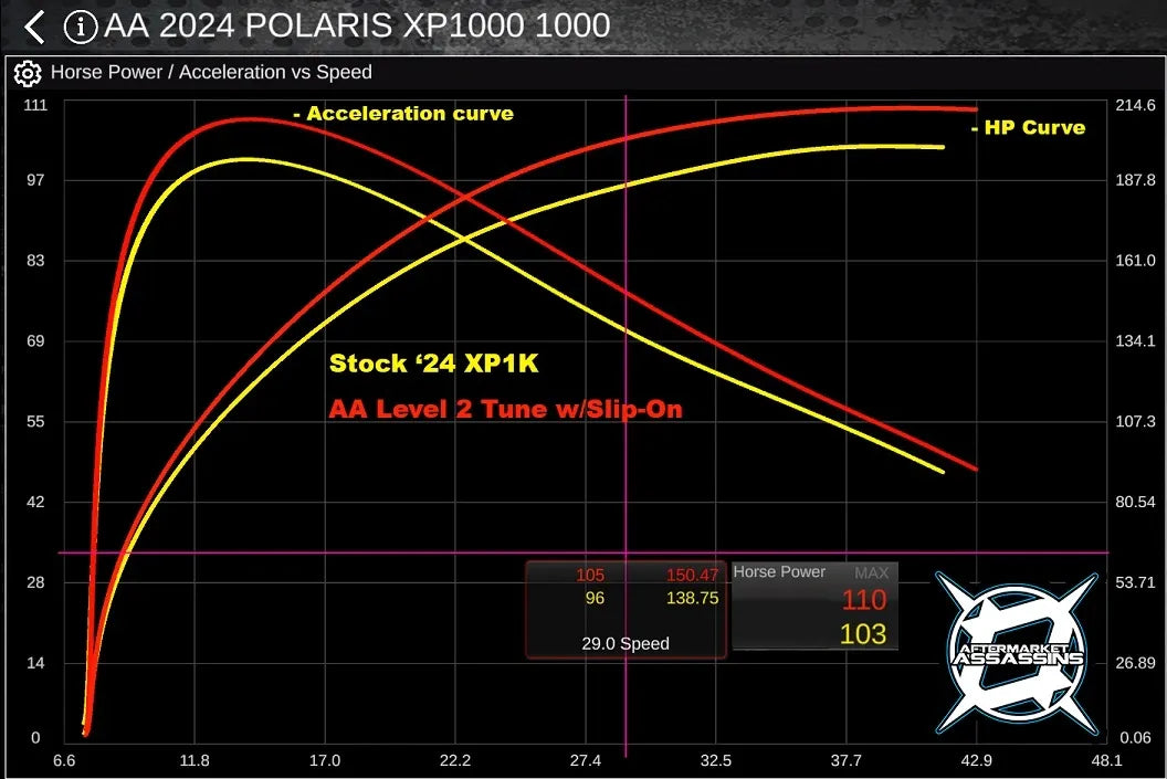 Aftermarket Assassins Slip On Exhaust | 2024 RZR XP1000