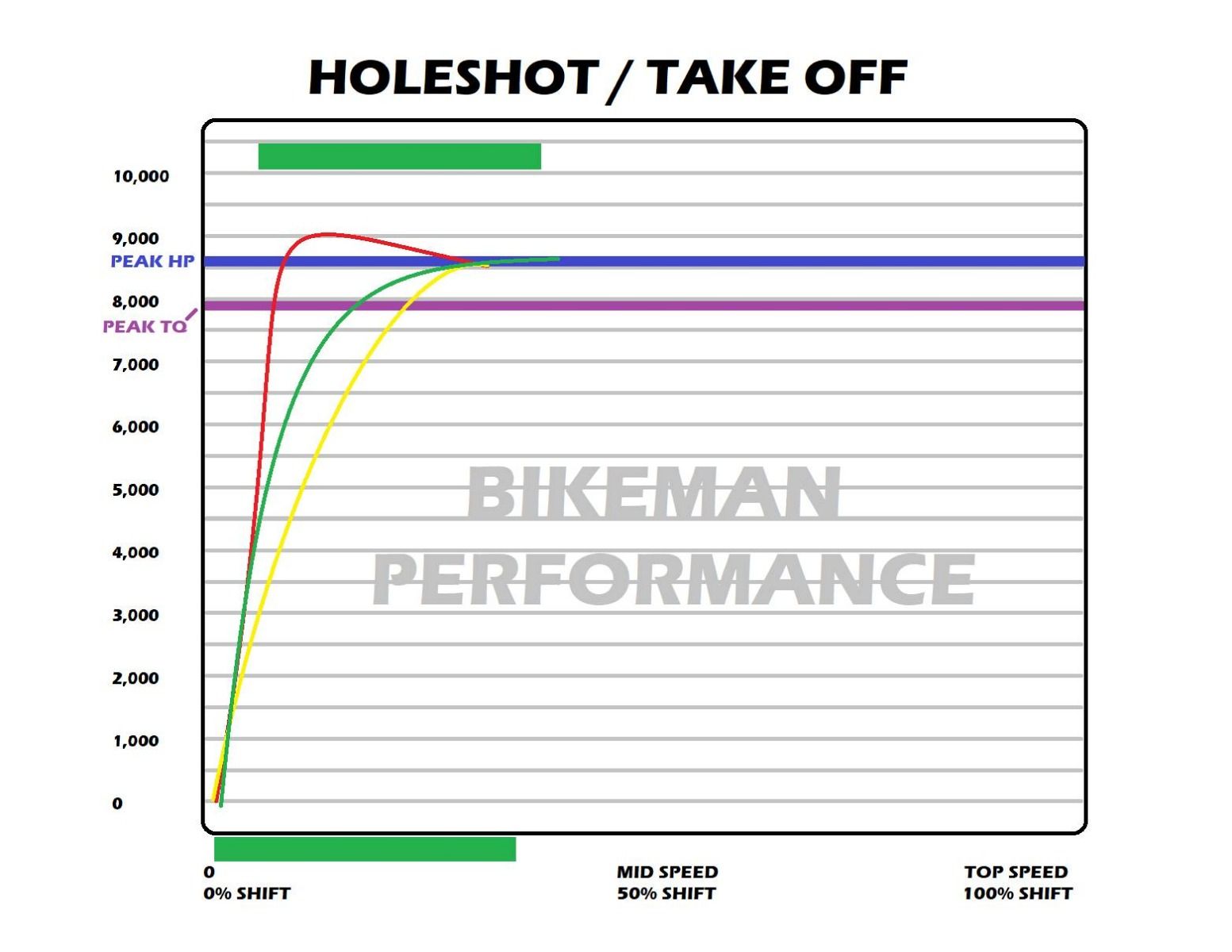 Bikeman Stage 2 Clutch Kit | PRO R