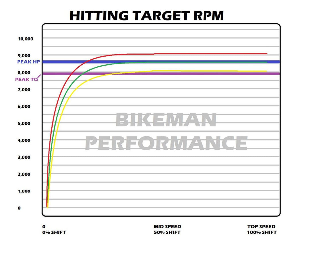 Bikeman Stage 2 Clutch Kit | PRO R