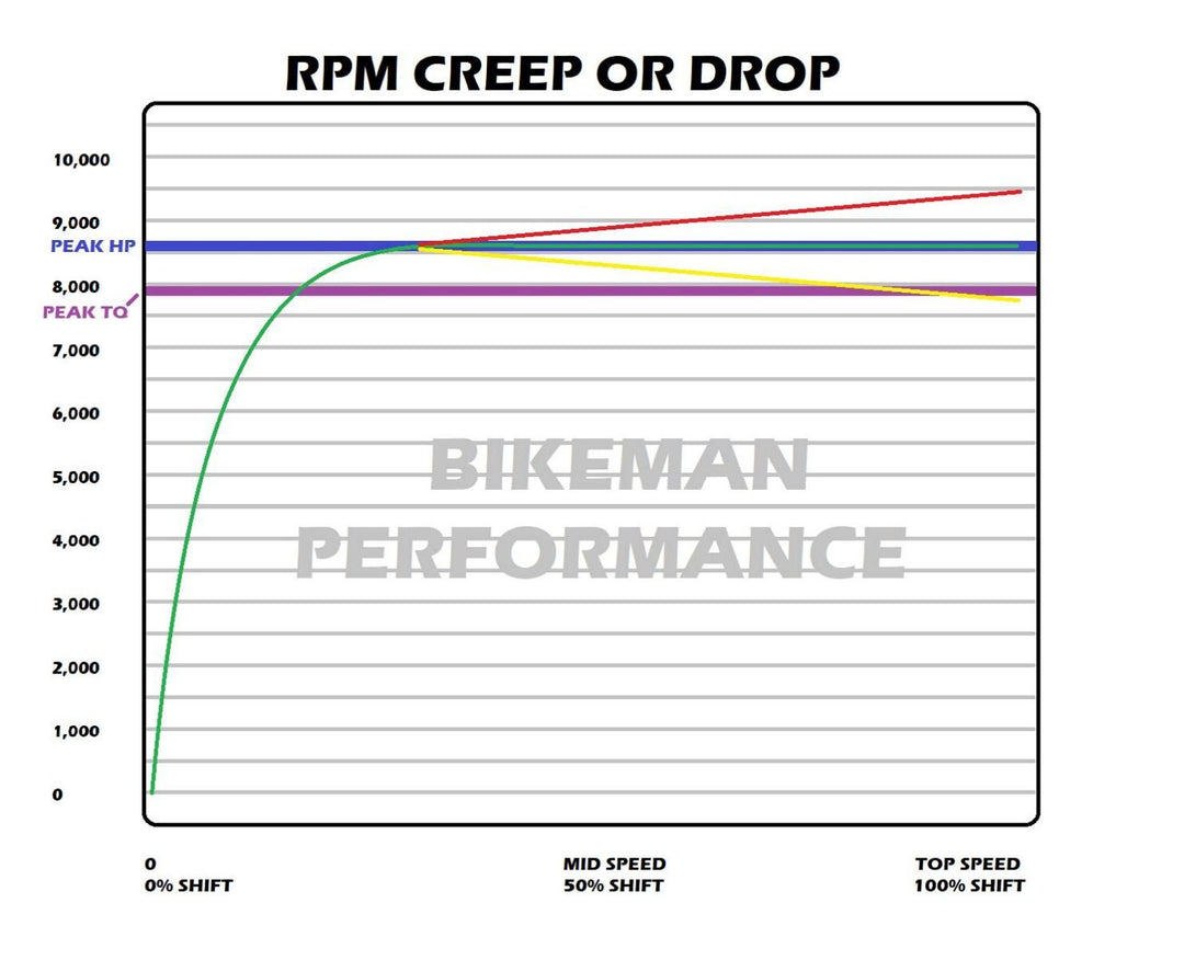 Bikeman Stage 2 Clutch Kit | PRO R