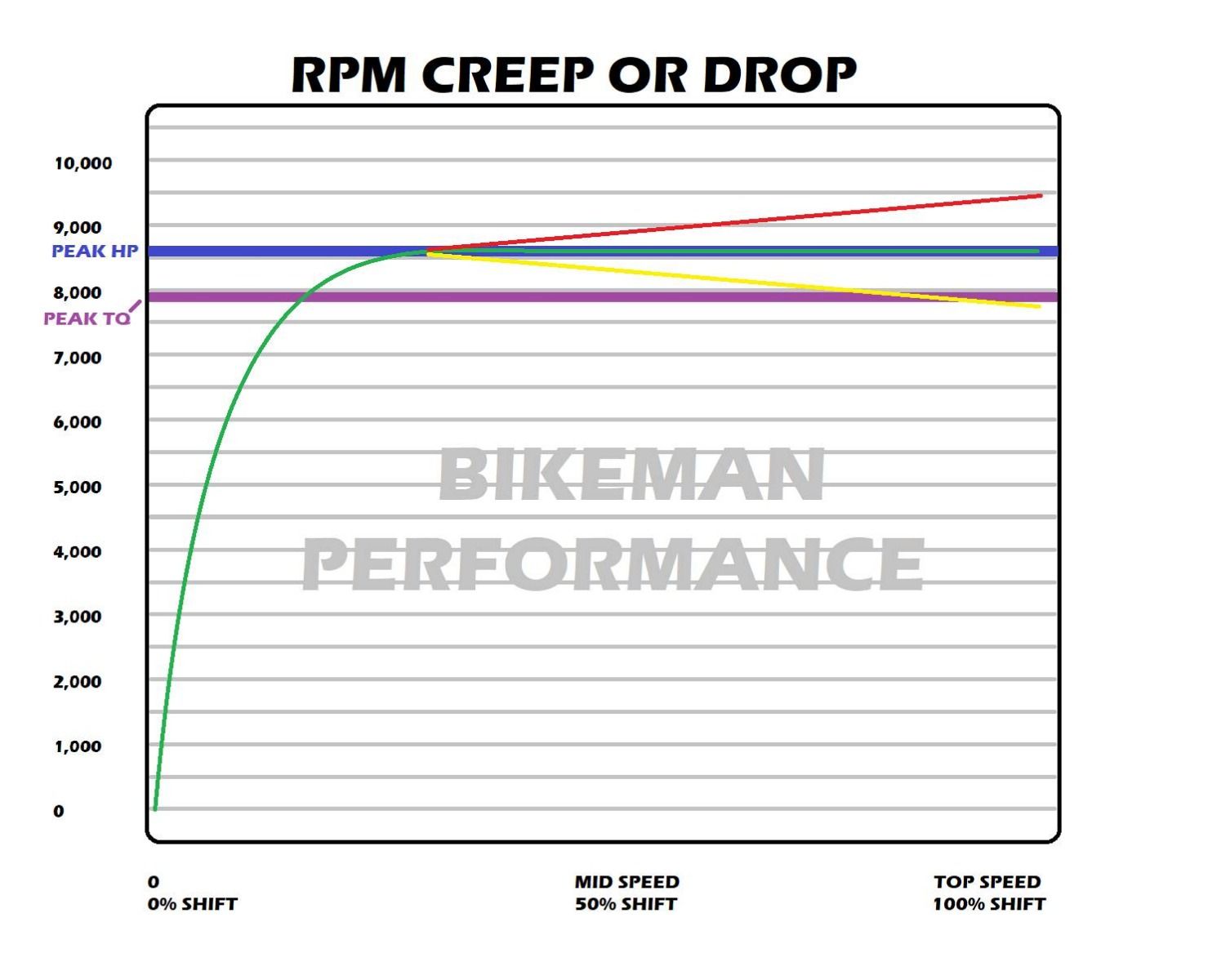 Bikeman Clutch Weights | PRO R