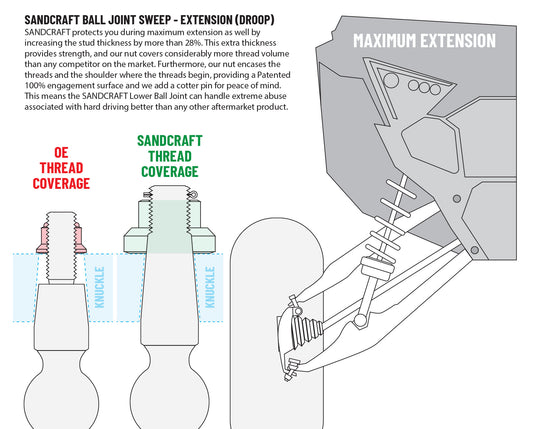 SandCraft Lower Ball Joint | Polaris PRO R / Turbo R