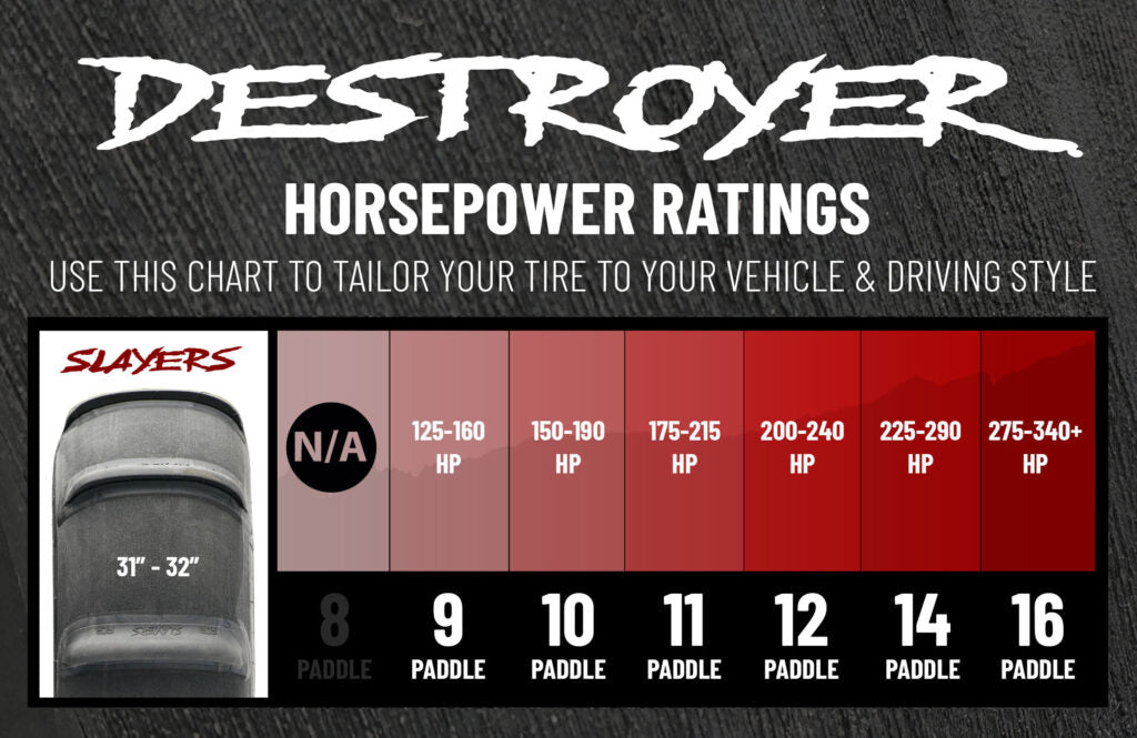 sandcraft destroyer slayer paddle tire chart showing horsepower ratings for each slayer paddle tire paddle count 