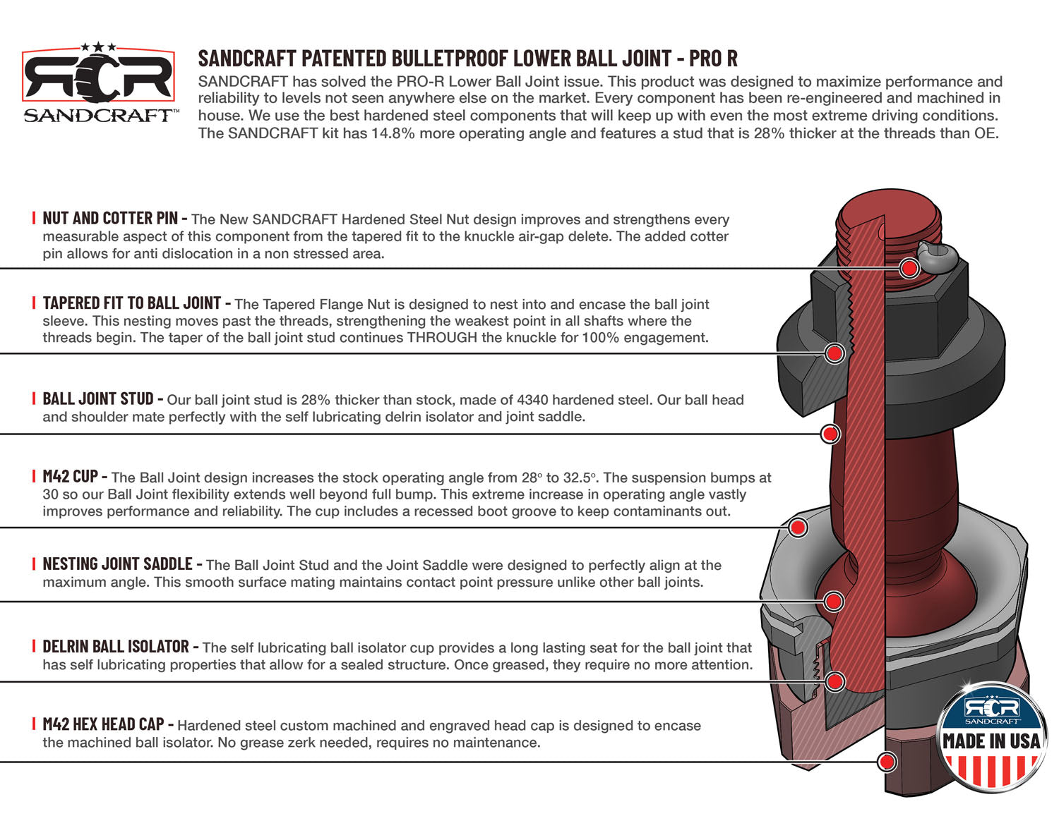 SandCraft Lower Ball Joint | Polaris PRO R / Turbo R