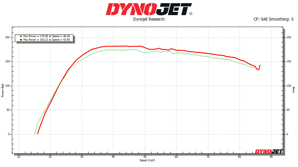 DynoJet Intake Tube Kit | Can-Am X3 2021-23