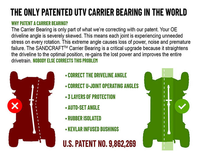 SandCraft Driveline & Carrier Bearing Kit | PRO XP 4 Seat