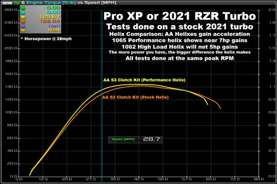 Aftermarket Assassins Stage 1 Lock & Load Kit 2021 Polaris RZR Xp Turbo / Turbo S