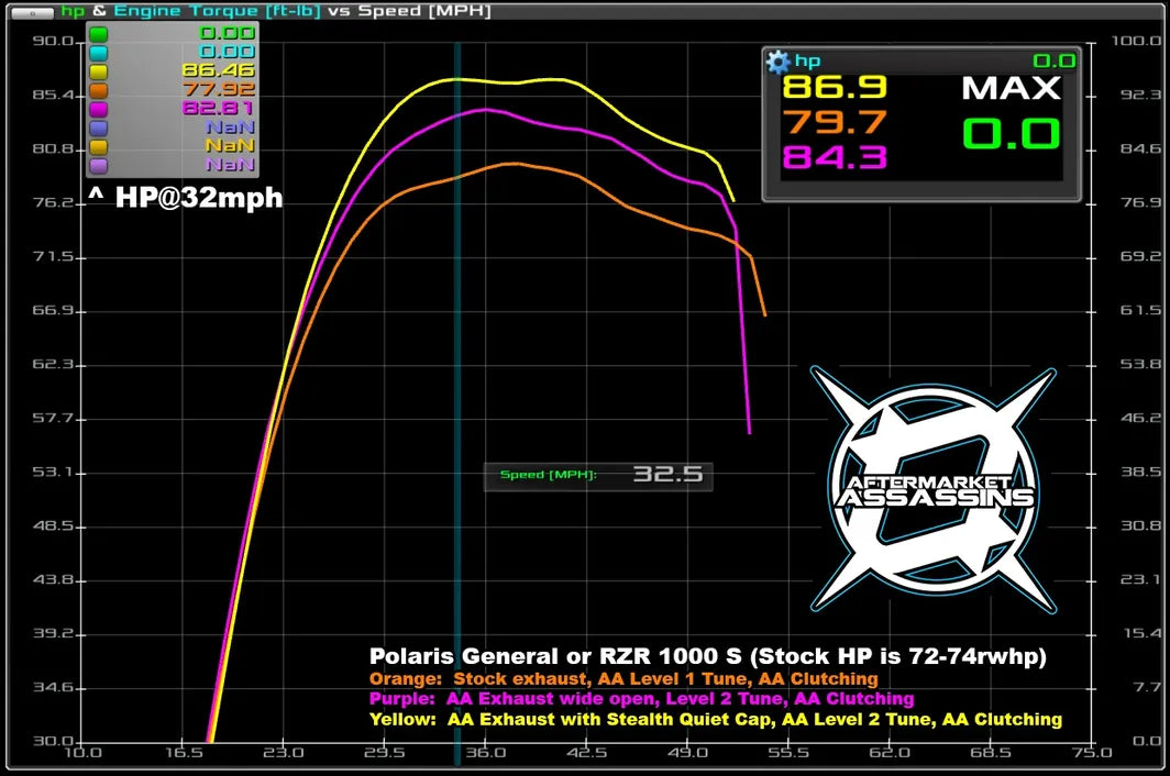 Aftermarket Assassins Stage 1 Lock & Load Kit 2016+ Polaris General XP