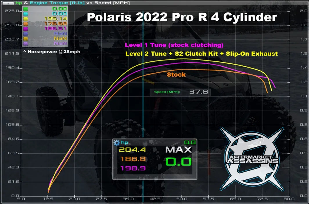 Aftermarket Assassins Stage 1 Lock & Load Kit Polaris PRO R