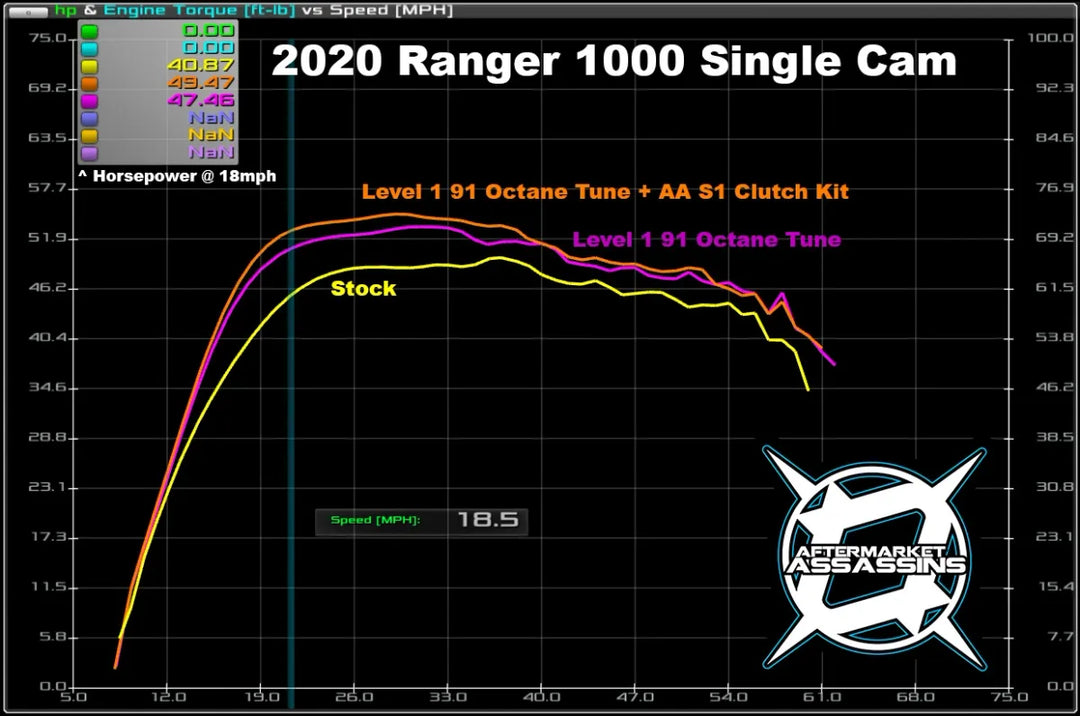 Aftermarket Assassins Stage 1 Lock & Load Kit 2020+ Polaris Ranger 1000 SOHC