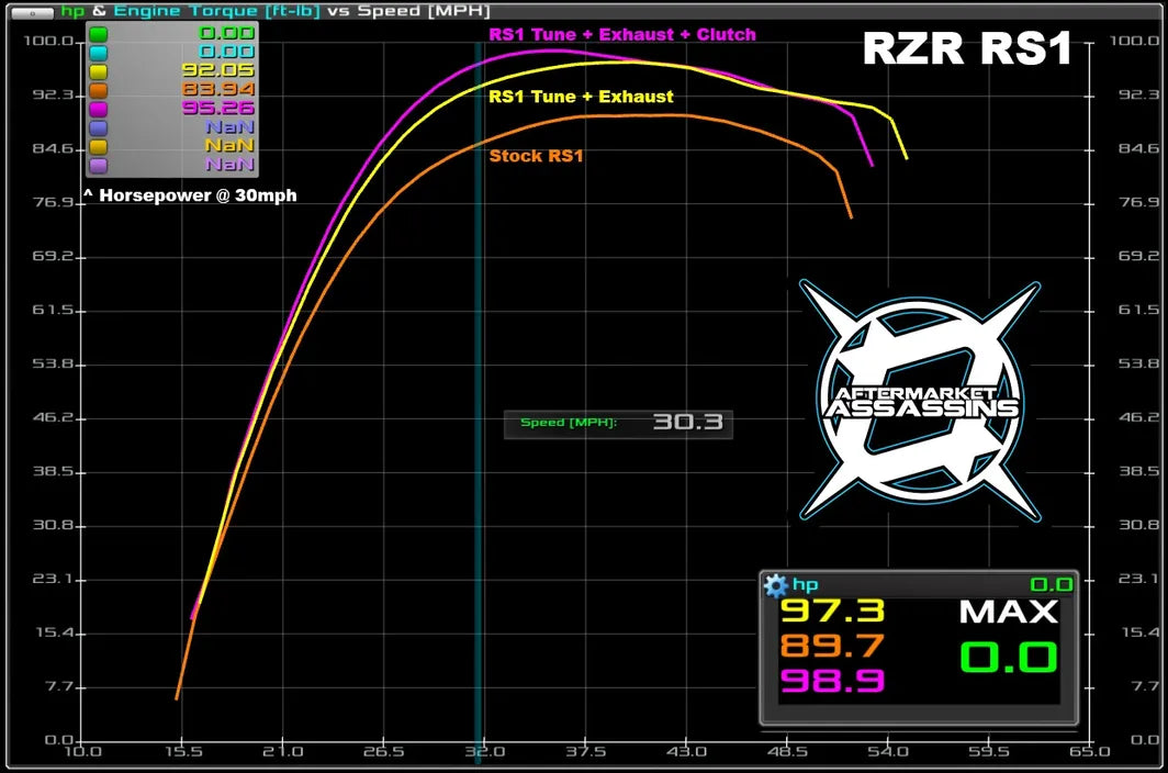 Aftermarket Assassins Stage 2 Lock & Load Kit Polaris RS1