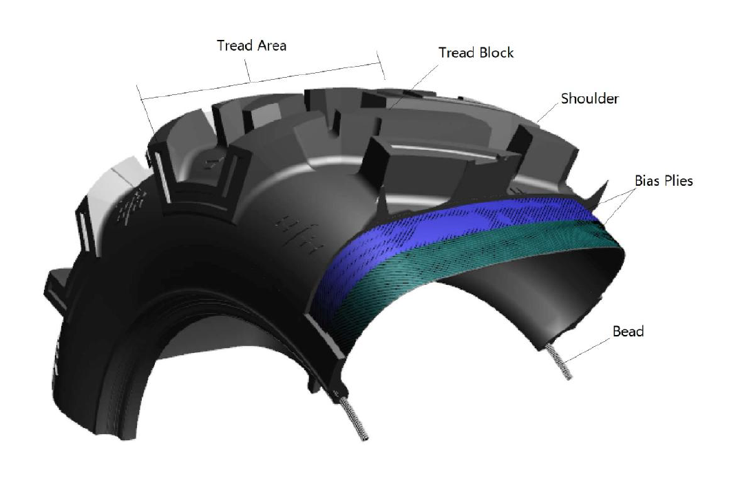 EFX MotoMTC UTV Tire - Revolution Off-Road