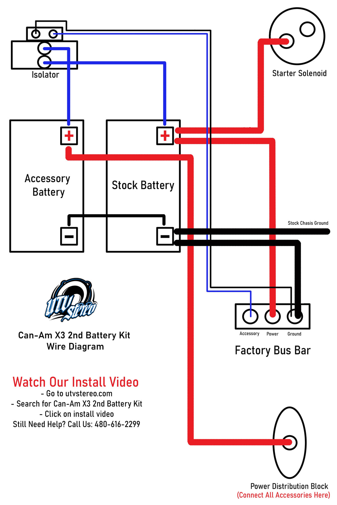 UTV Stereo 2nd Battery Kit | Can-Am X3