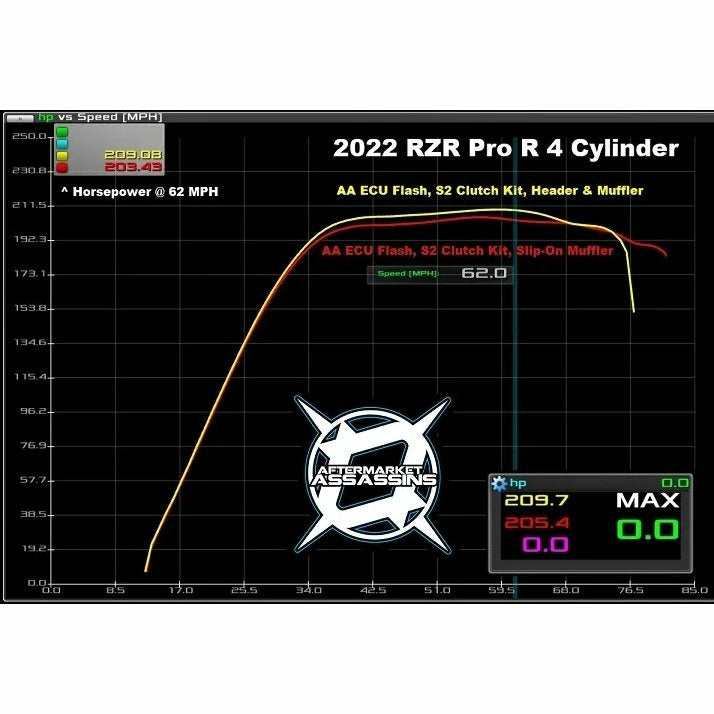 Aftermarket Assassins Header Pipe Polaris RZR PRO R