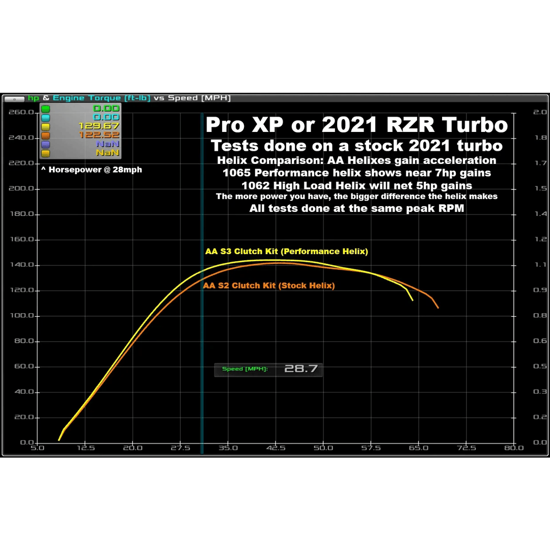 Aftermarket Assassins Stage 4 Clutch Kit Polaris RZR PRO XP / Turbo R