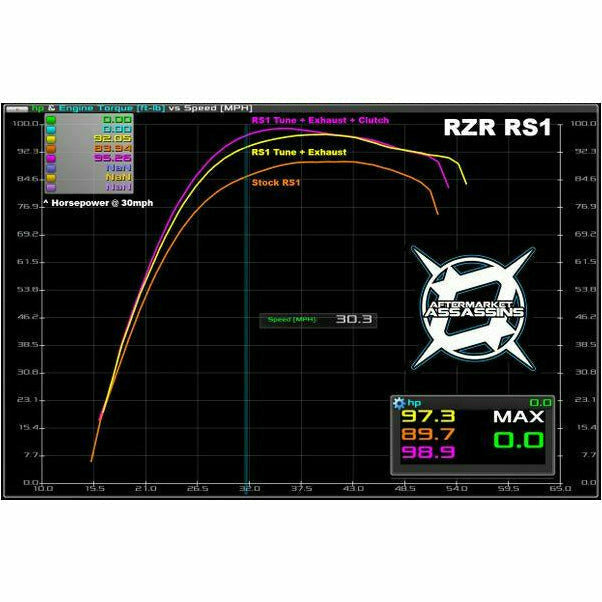 Aftermarket Assassins Slip-On Exhaust RZR XP 1000 (2015+)