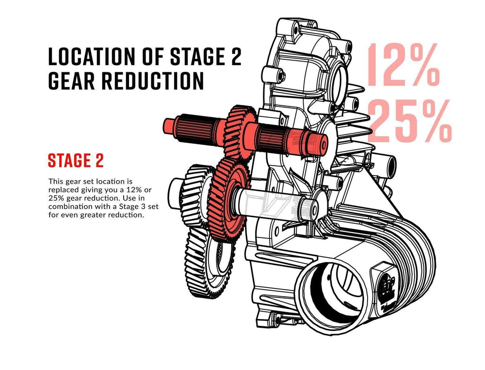 Polaris RZR Transmission Gear Reduction Kit SuperATV - Revolution Off-Road