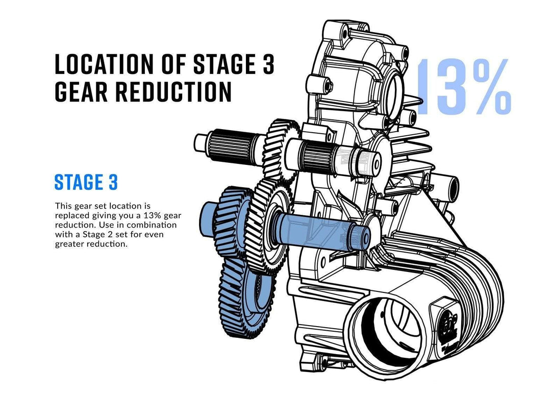 Polaris ACE Transmission Gear Reduction Kit SuperATV - Revolution Off-Road