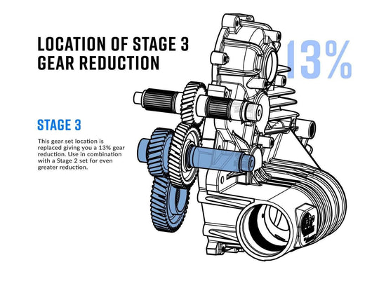 Polaris Ranger Transmission Gear Reduction Kit SuperATV - Revolution Off-Road