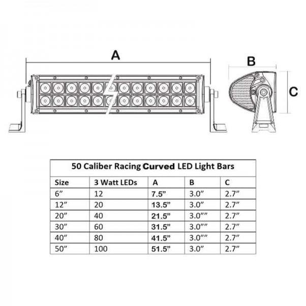 50 Caliber Racing Light Bar LED Radius (Curved) 30"