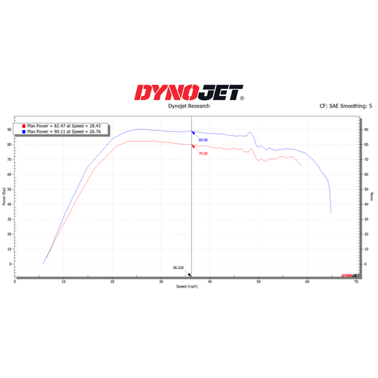 DynoJet Power Vision 3 | Kawasaki KRX1000 2020