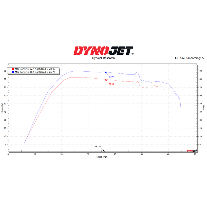 DynoJet Power Vision 3 | Kawasaki KRX1000 2020