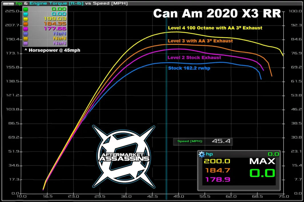 Aftermarket Assassins Stage 1 Lock & Load Kit 2020 Can Am X3 195HP Model