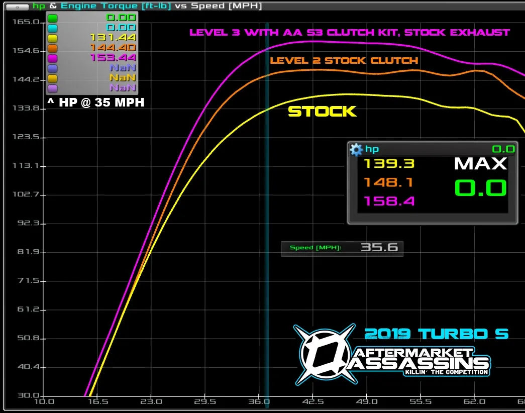 Aftermarket Assassins Stage 2 Lock & Load Kit Polaris RZR XP Turbo 2017-2020