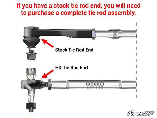 Polaris Heavy Duty Tie Rod End Replacement Kit