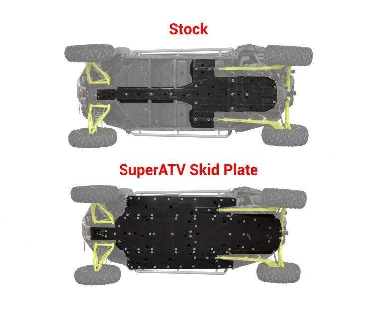 Polaris RZR XP 4 Turbo Full Skid Plate SuperATV - Revolution Off-Road