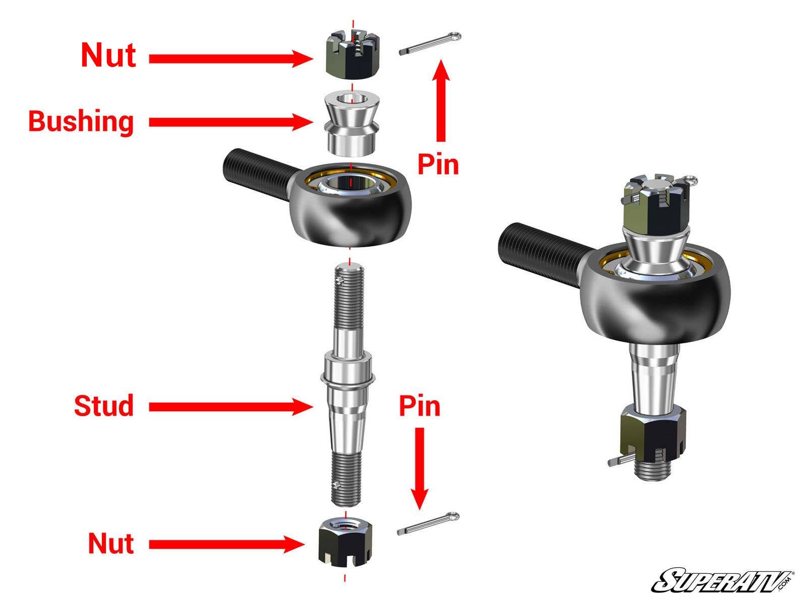 Polaris RZR XP Turbo Heavy Duty Tie Rod Kit