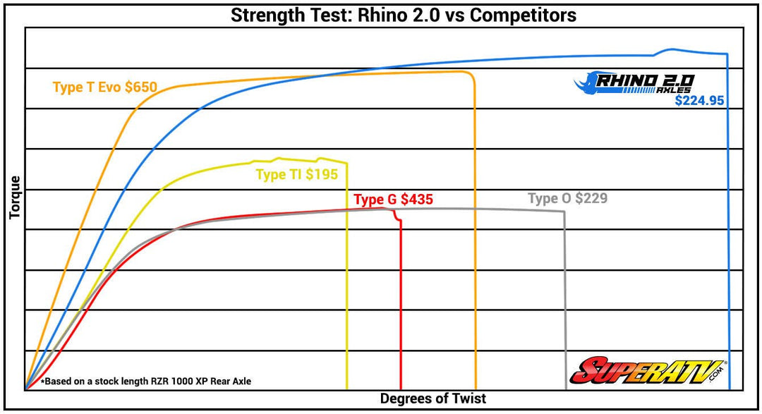 Yamaha Viking Big Lift Kit Heavy-Duty Axles - Rhino 2.0
