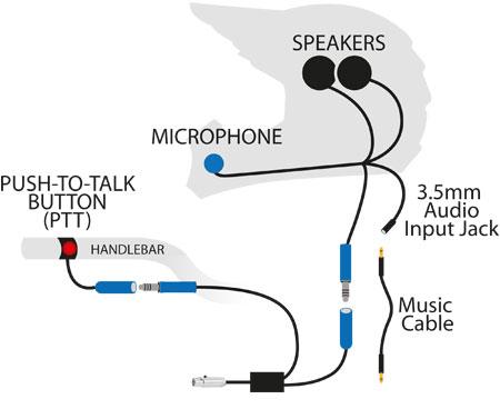 Rugged Radios Motorcycle RACE Kit without Radio - Revolution Off-Road