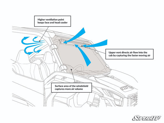 Honda Talon 1000R Scratch-Resistant Vented Full Windshield