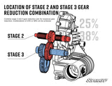 Polaris RZR Transmission Gear Reduction Kit